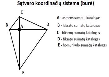 Sątvarologinė analizė