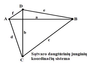 Sątvaro koordinačių sistema