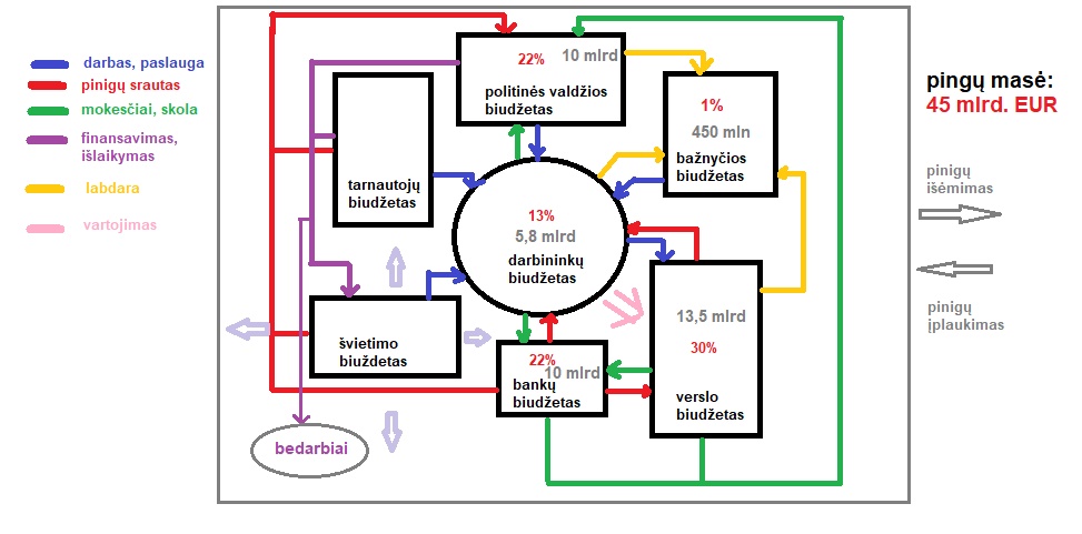 Kaip veikia mūsų&nbsp;pasaulis