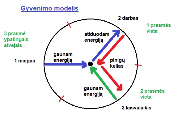 Kaip atrasti savo&nbsp;kelią?