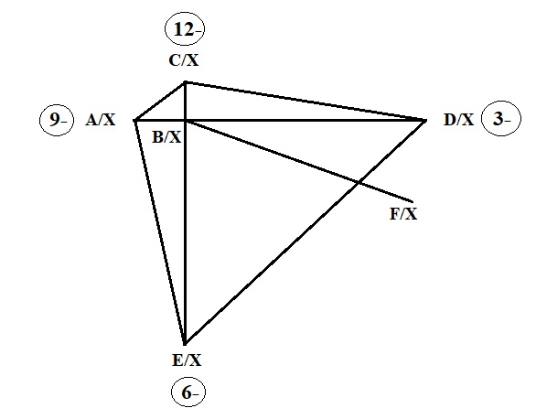 Mažosios sievos metodas